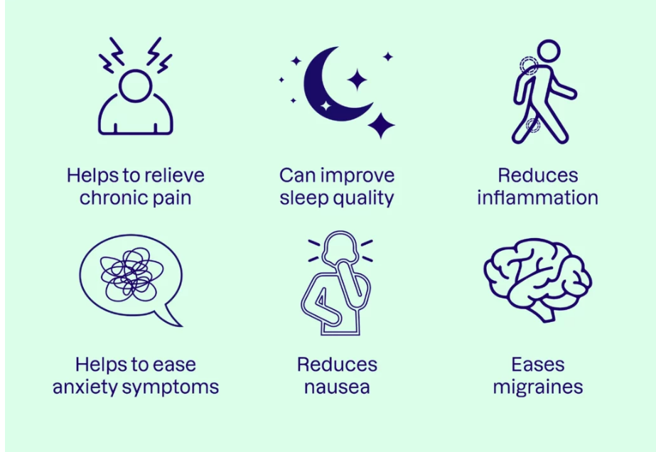 CBD for Anxiety